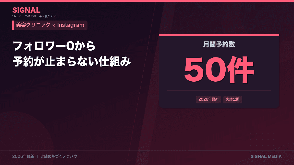 美容クリニックInstagram集客【2026年最新】フォロワー0から月50件予約獲得までの完全ロードマップ
